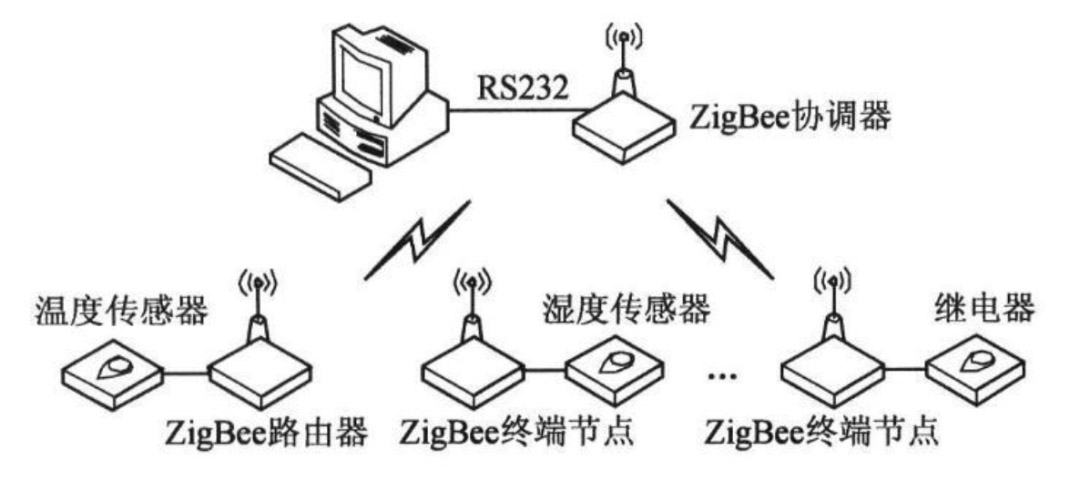 ZigBee拓扑.jpg