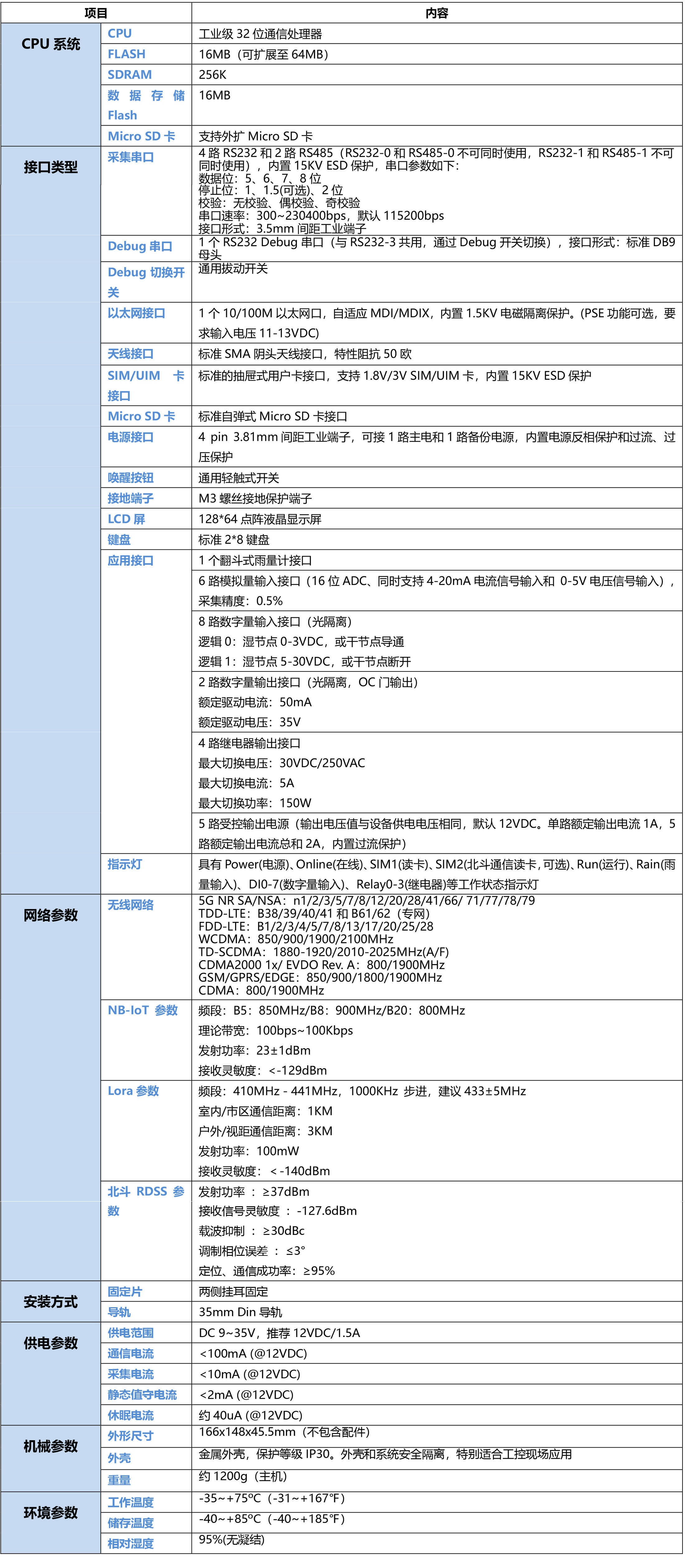 5G语音播报遥测终端机RTU