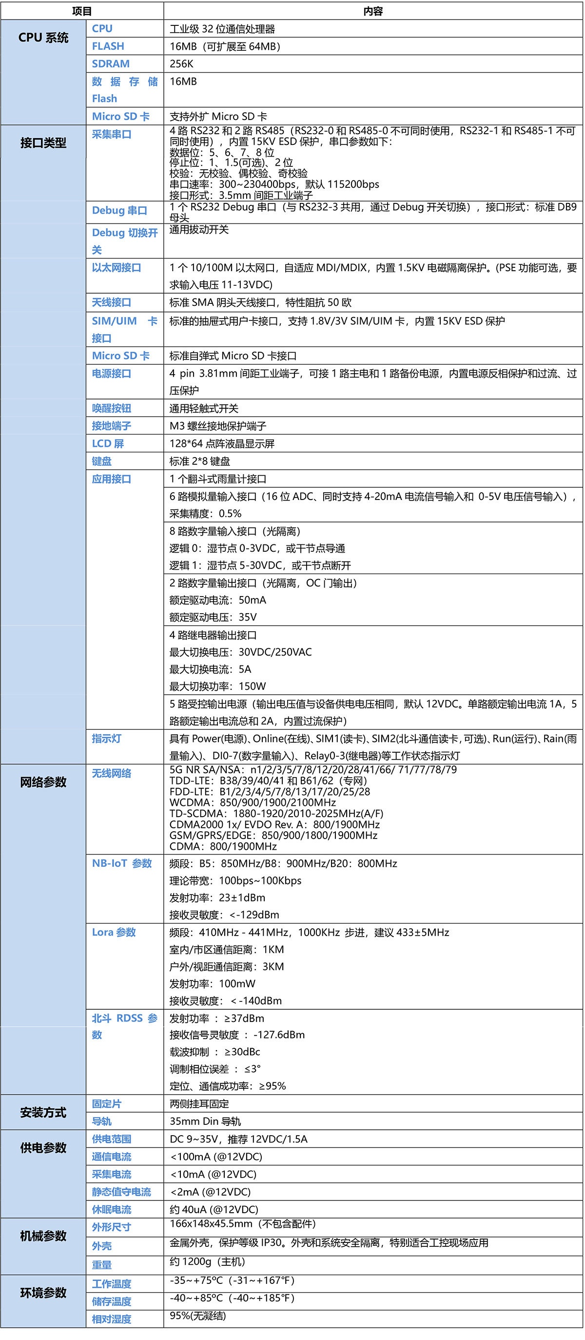 5G雨量采集监测遥测终端机RTU